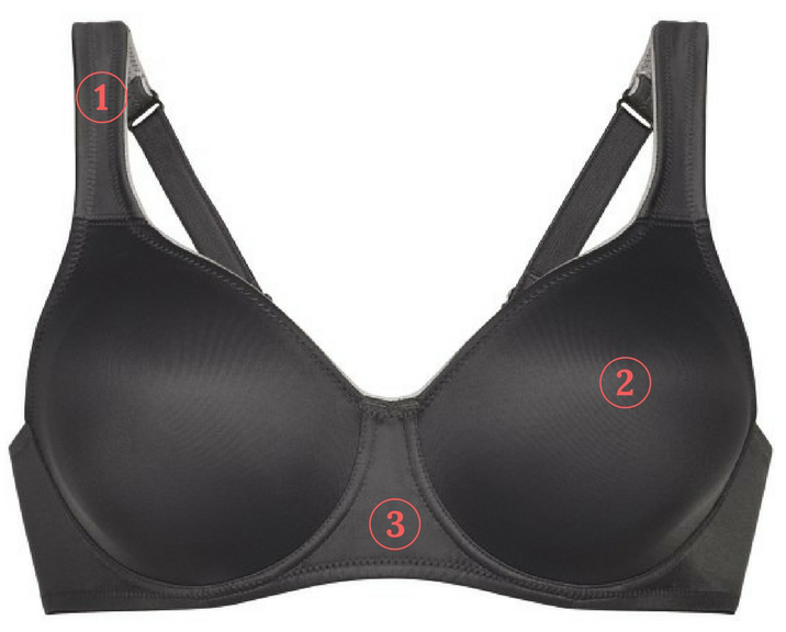 Best Bra for Fit and Comfort