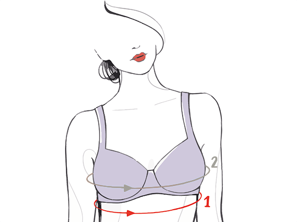 Guide du parfait soutien gorge Anita